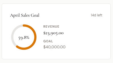 Sales goal on dashboard