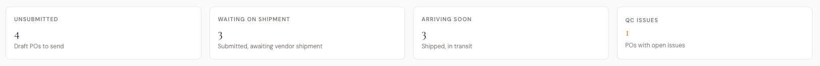 Purchase Order stats